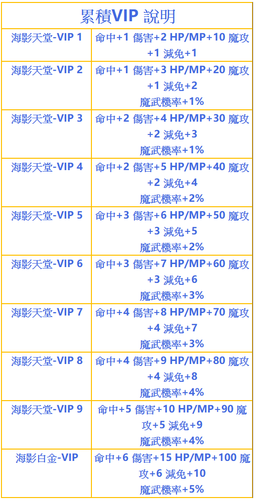 VIP卡.png
