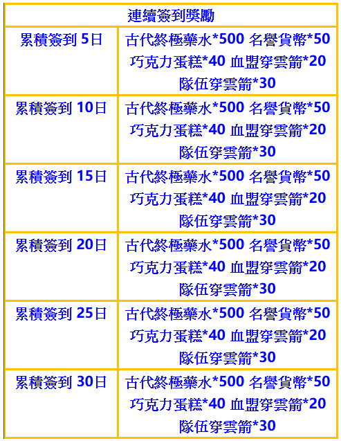 連續簽到.png