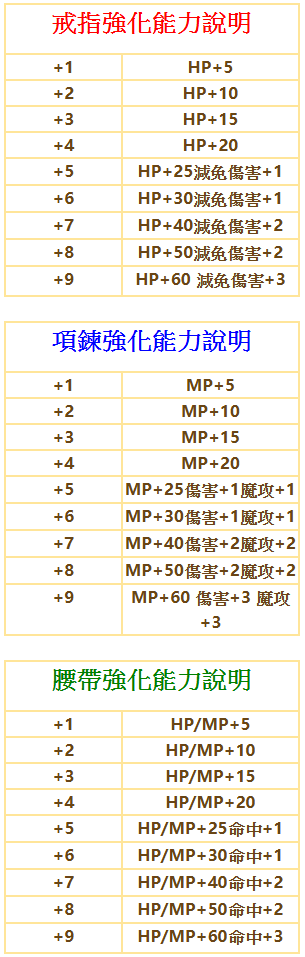 飾品強化.png