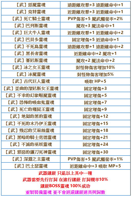 BOSS武器鑲嵌.png