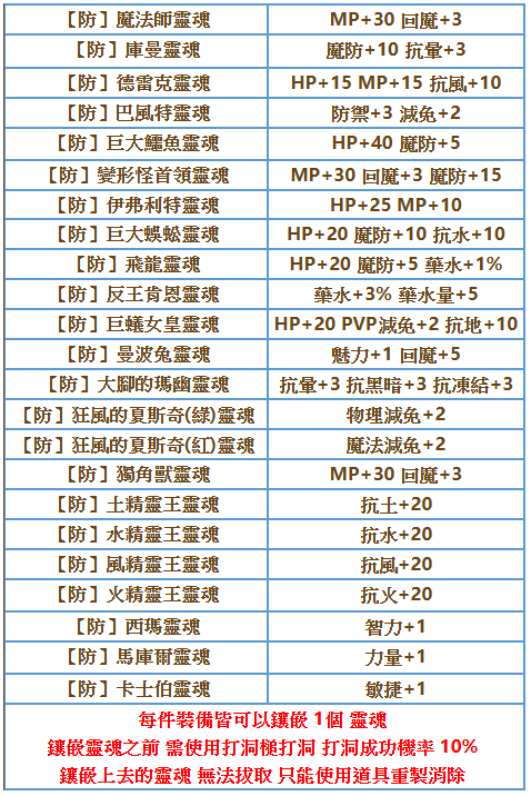 BOSS防具鑲嵌.png