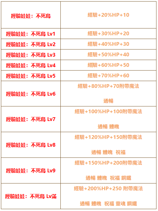 經驗娃娃.png