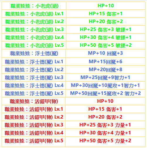職業娃娃.png