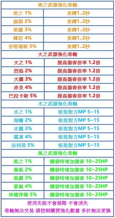 屬性捲.png