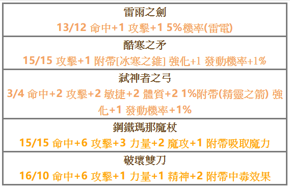 武器介紹.png
