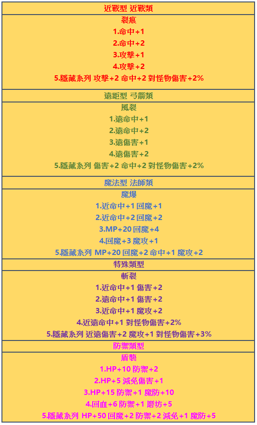暗黑系統.png