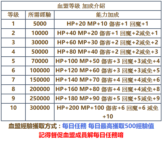 血盟等級.png